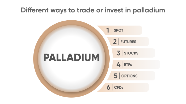 How to Invest in Palladium