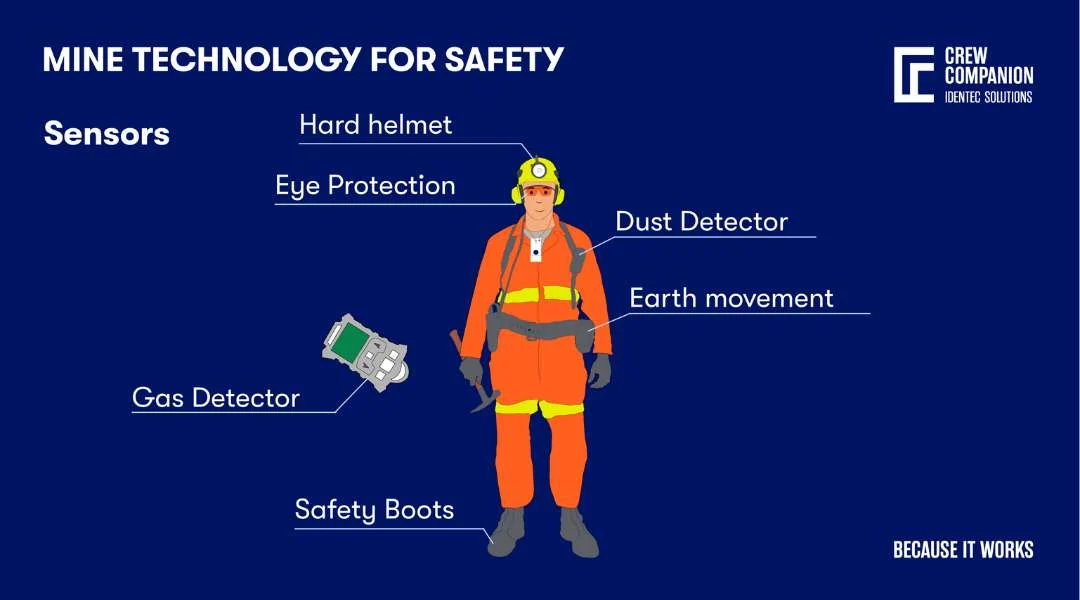 Safety Technologies for Miners