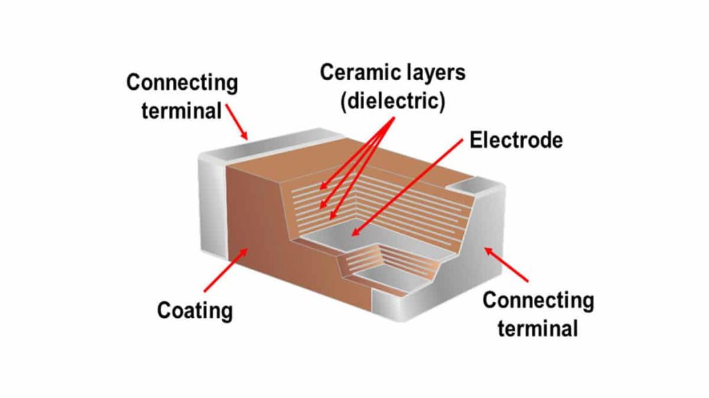 multi-layer ceramic capacitors