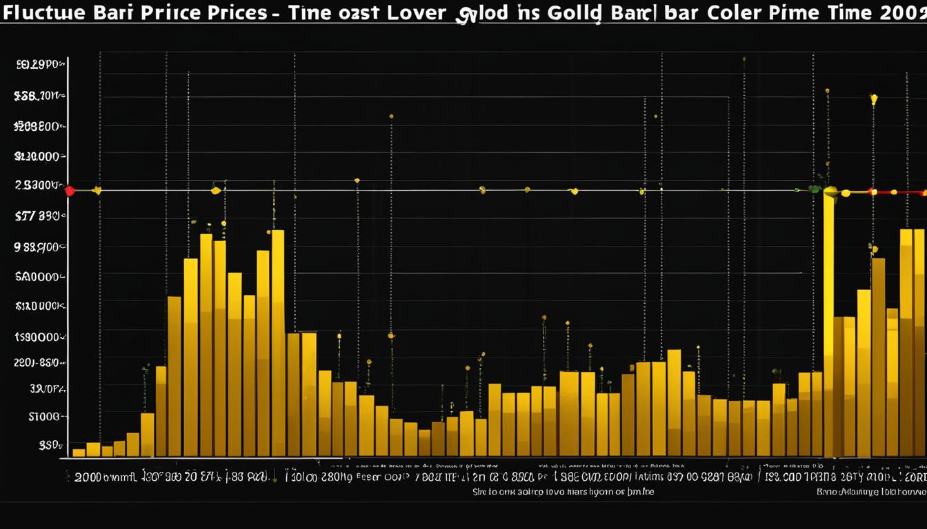 gold bar cost