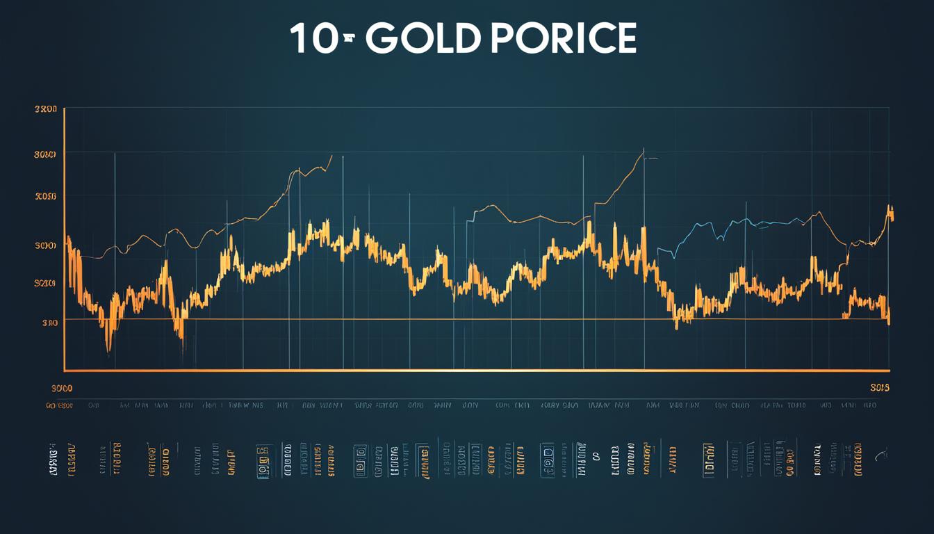 10k gold price chart