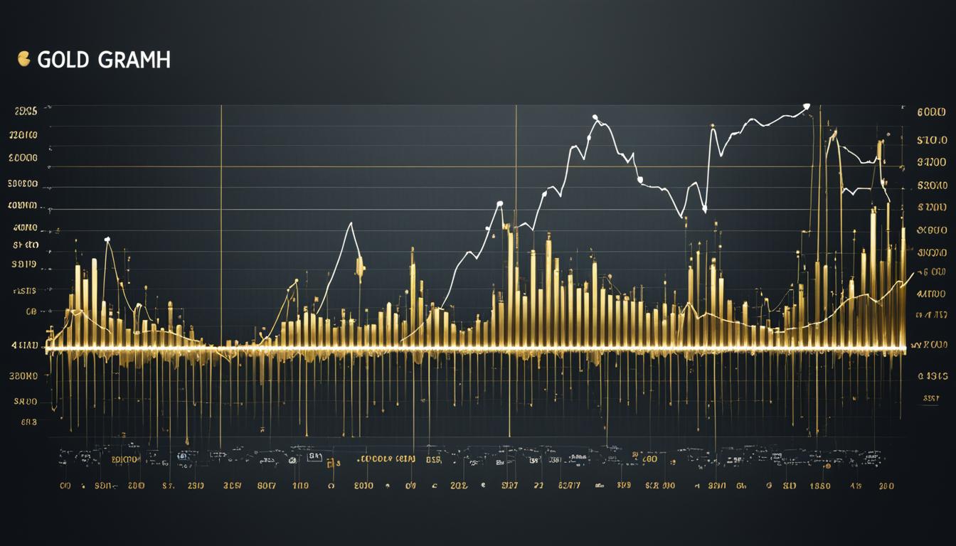 gold price history