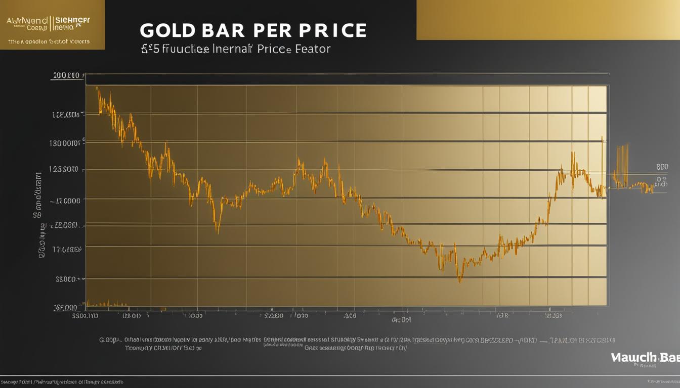 gold price per troy ounce