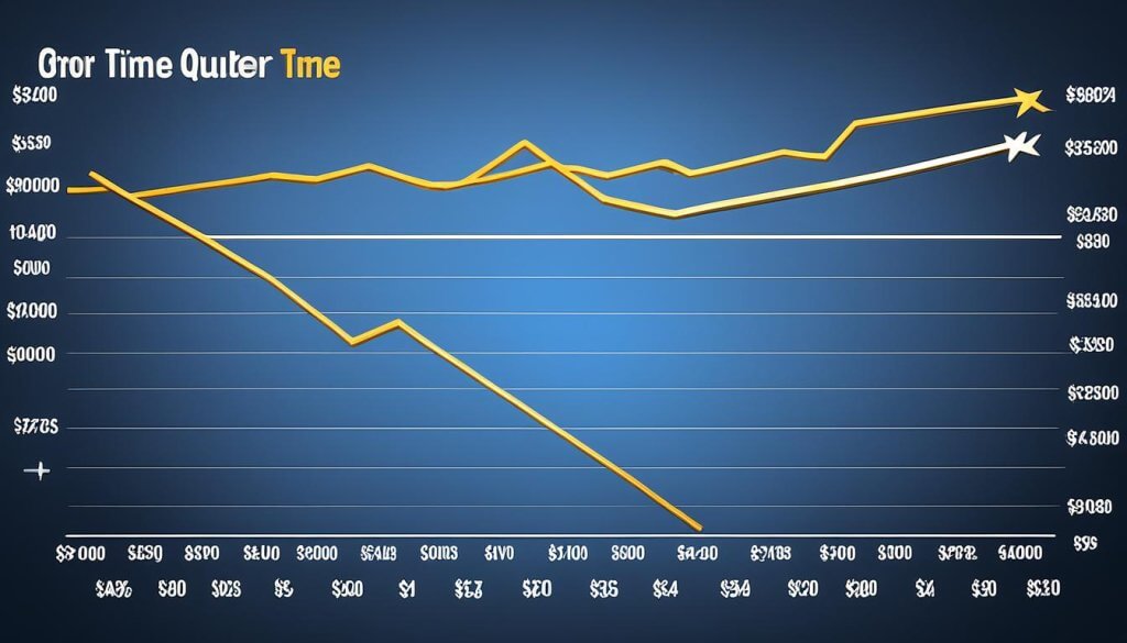 historical trends in gold and silver prices