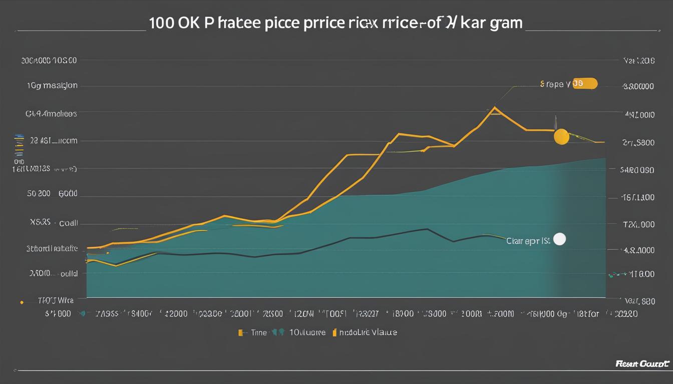 Current 10K Gold Price Per Gram Check Now!