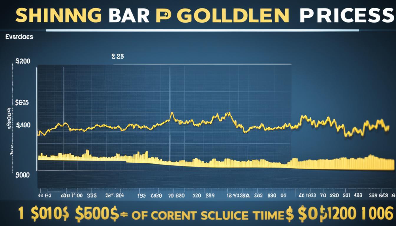 how much is an ounce of gold in dollars