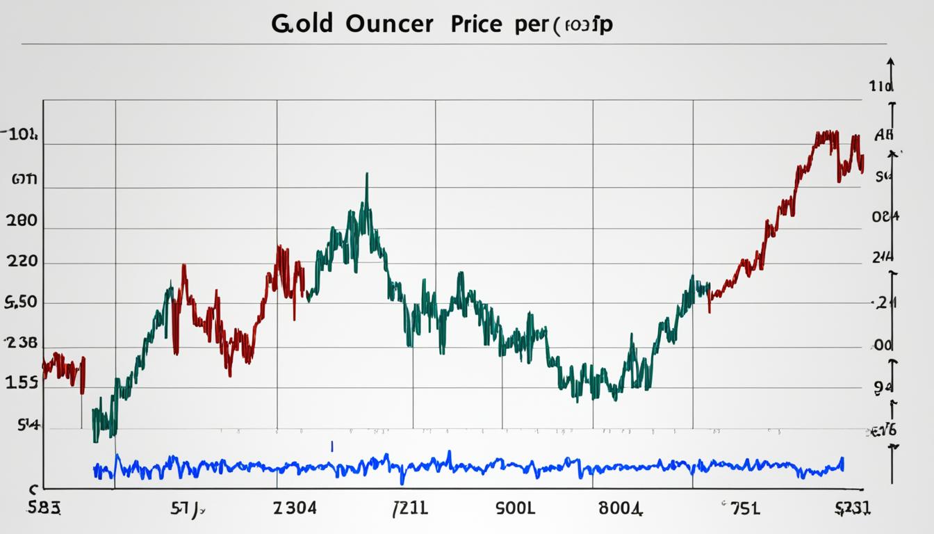 Live gold price chart