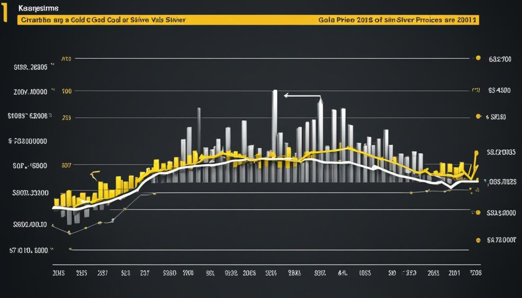 gold and silver prices in 2011