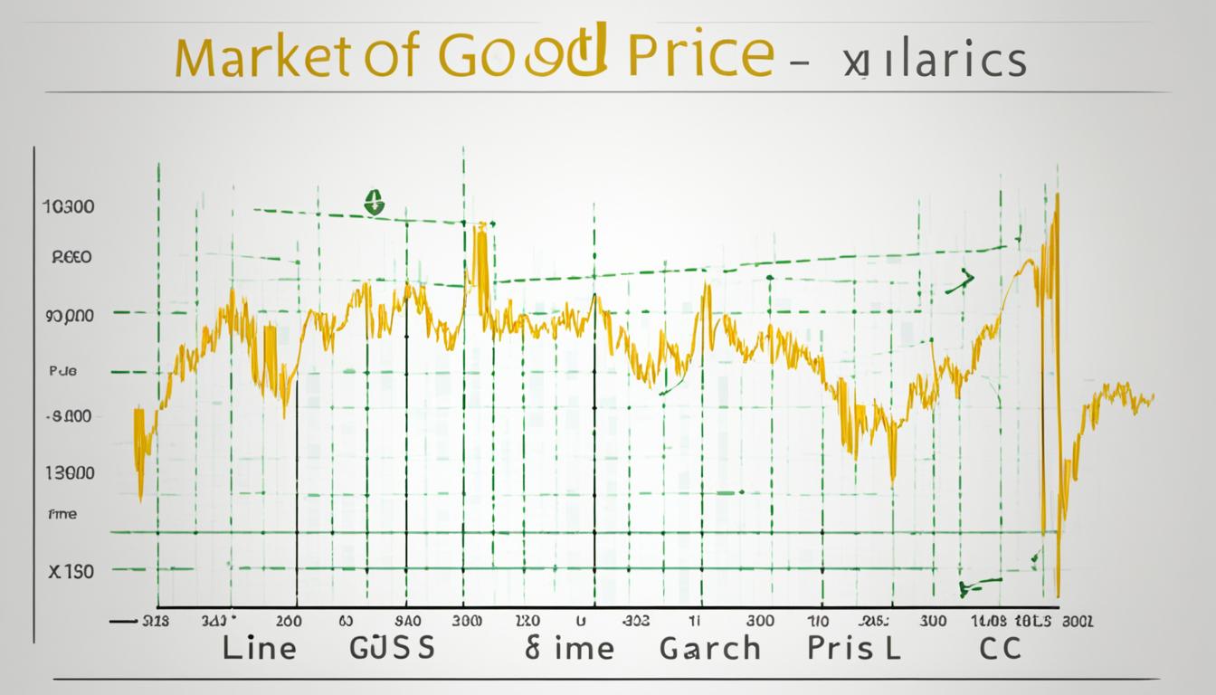 gold prices per ounce