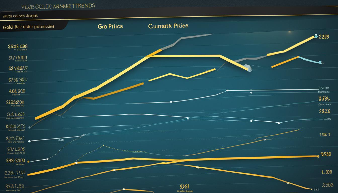 price of gold per ounce