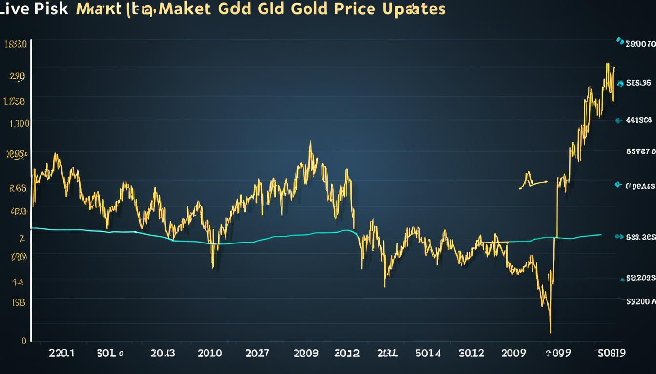 today's gold rate