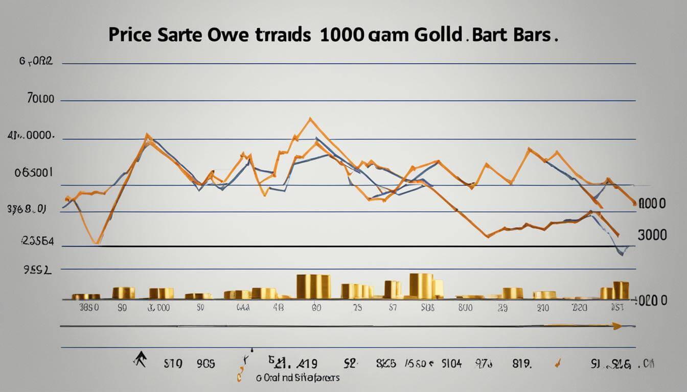 100 grams gold bar price