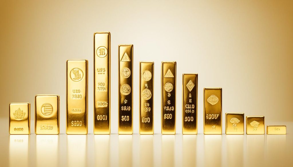 Gold pricing in different currencies