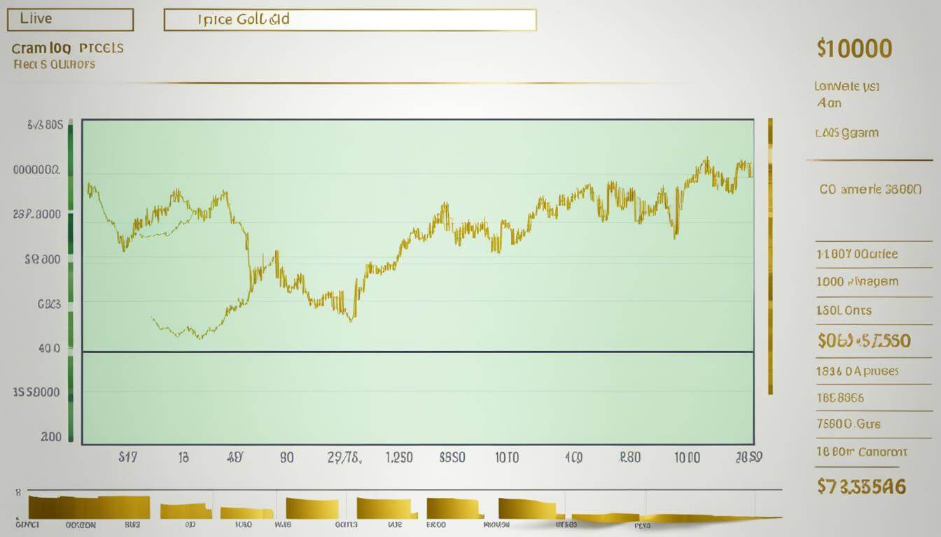 Live Gold Price Tracking