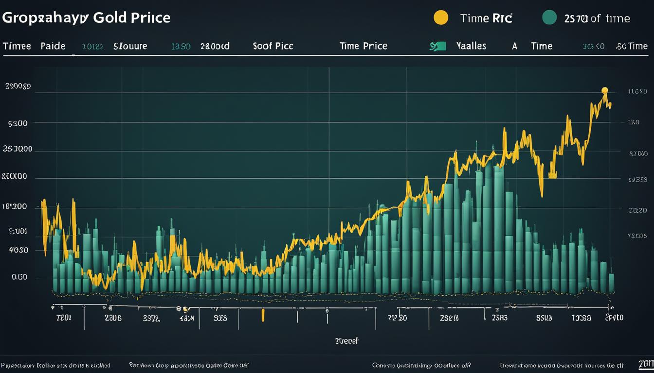 current selling price of gold