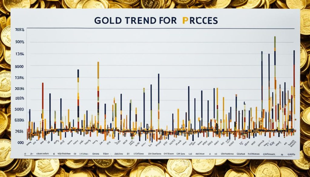 factors affecting gold price