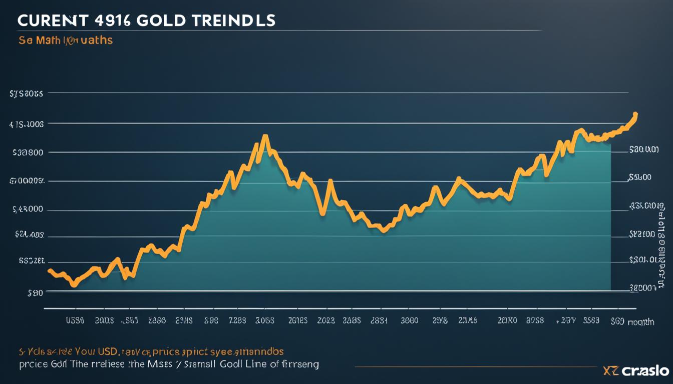 gold price chart