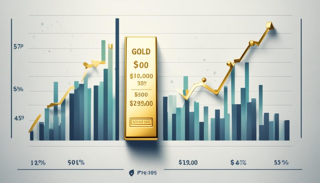 gold price forecast