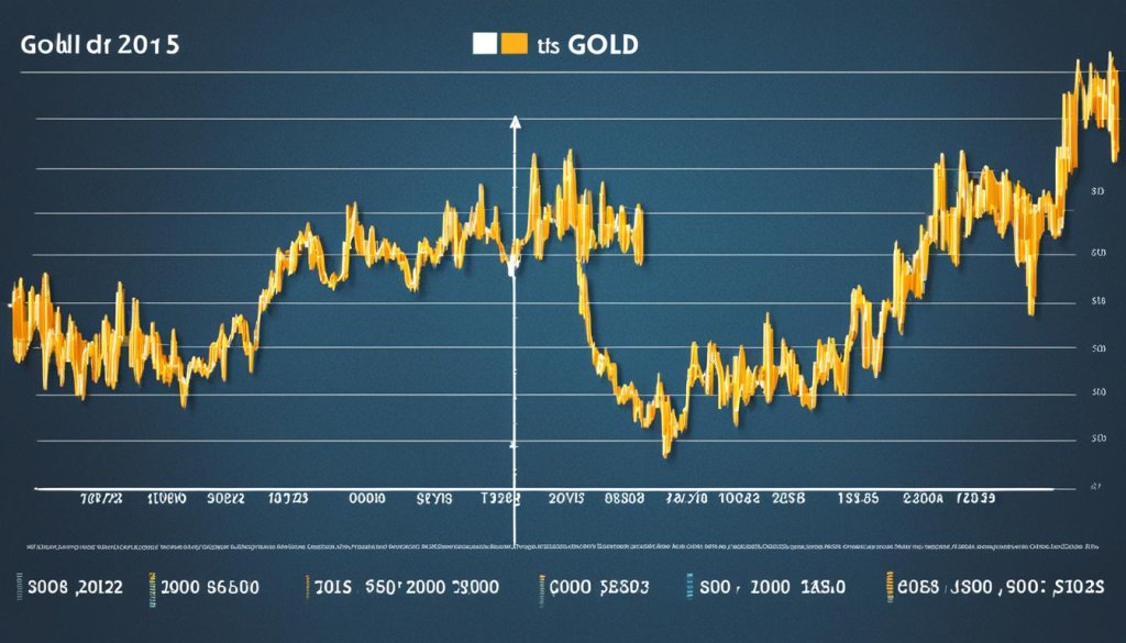 gold price history