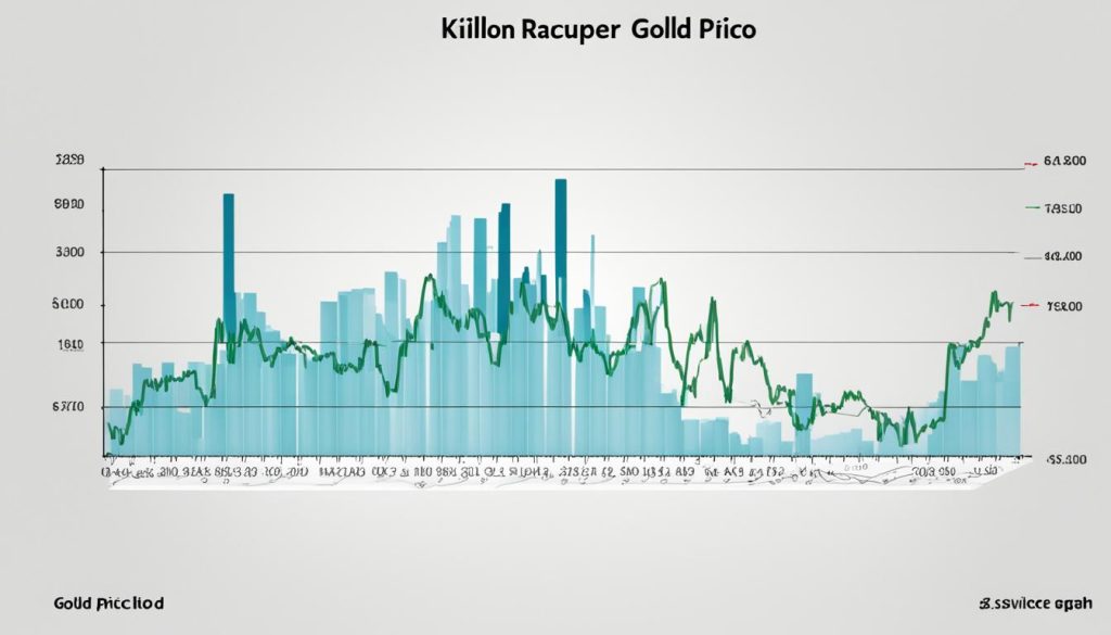 gold to silver price ratio chart