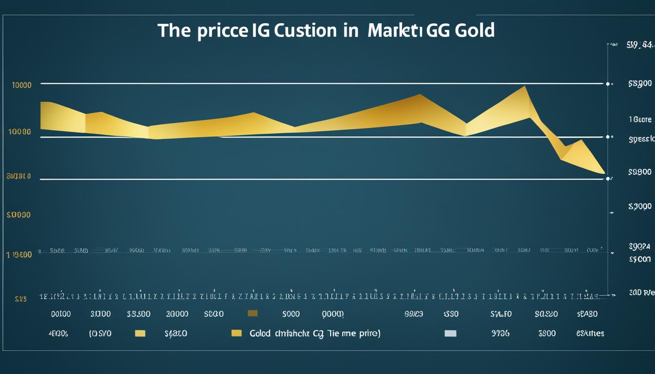 price of 1g gold