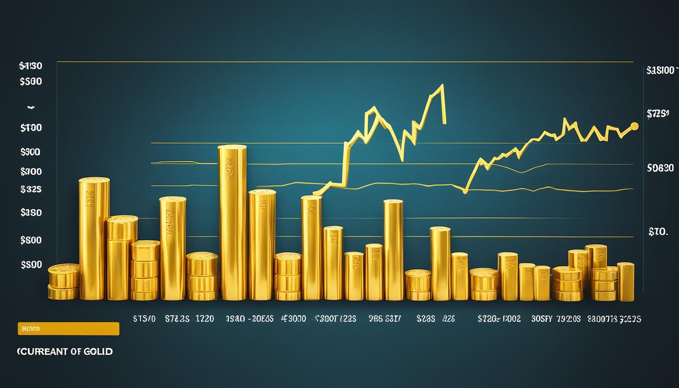 todays gold price