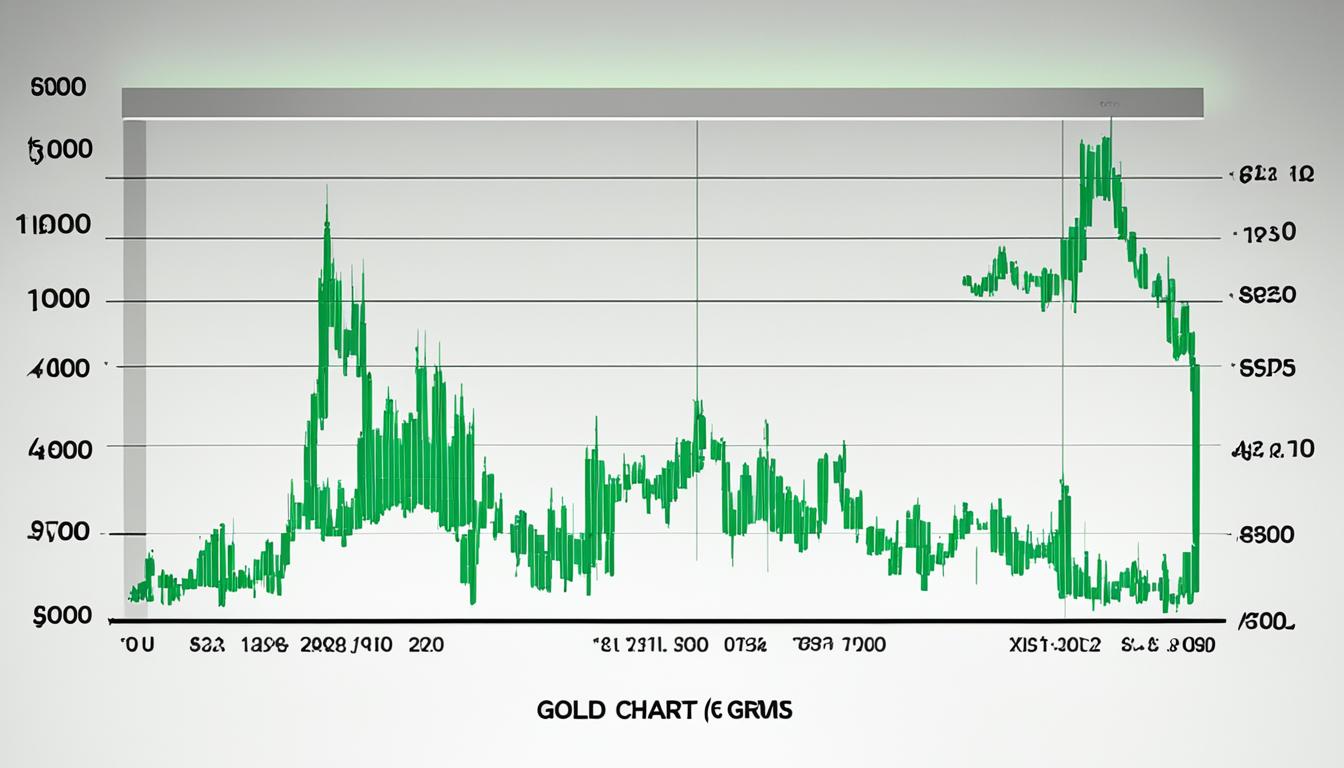 Live Gold Price Chart