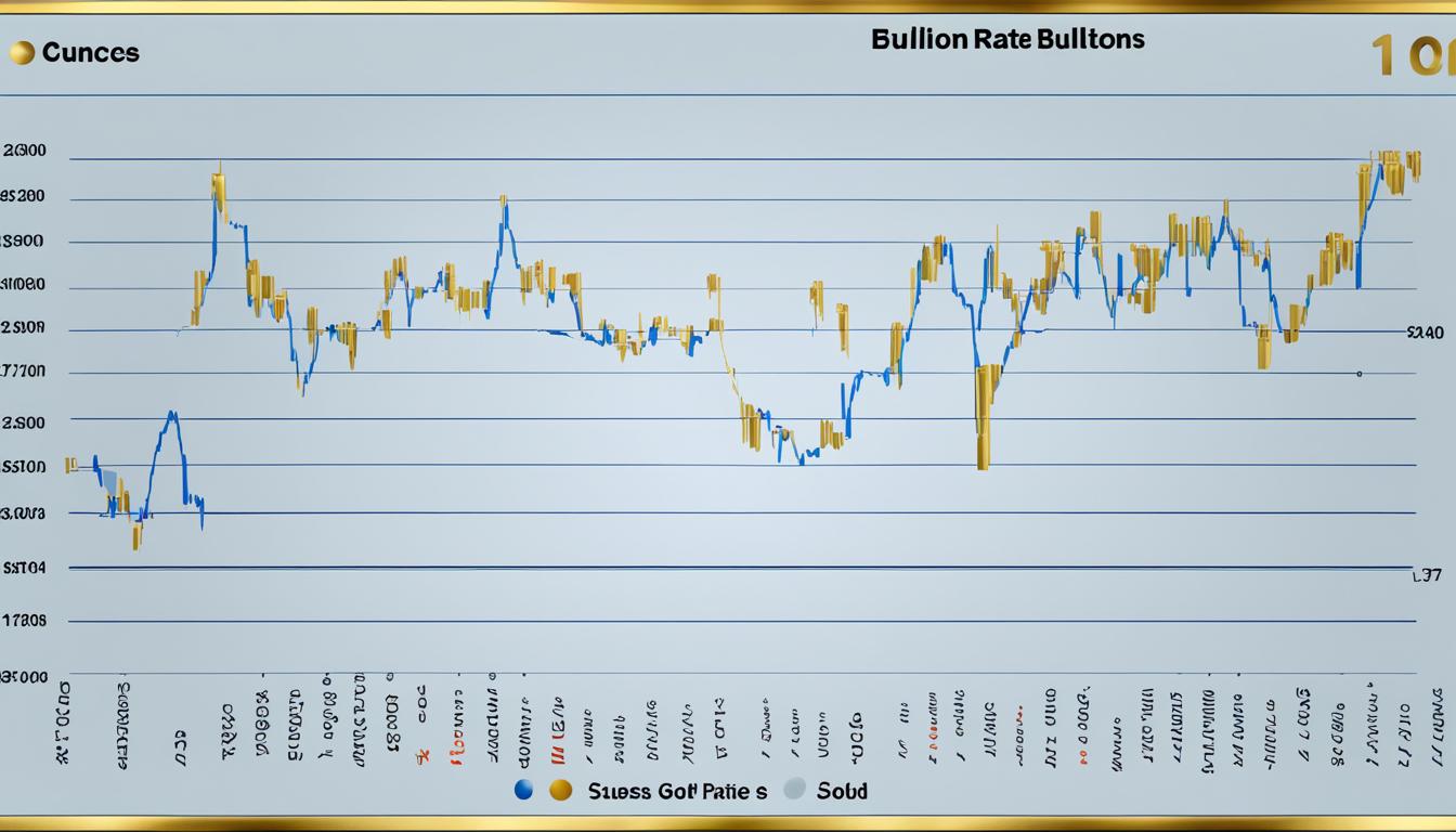 live gold price tracking