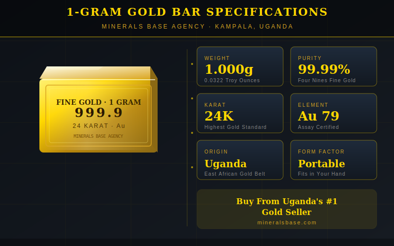 1-gram-gold-bar-specifications