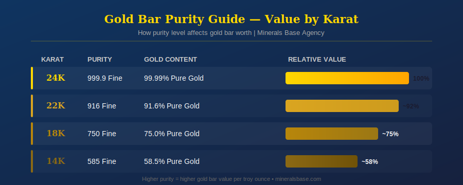 gold purity guide