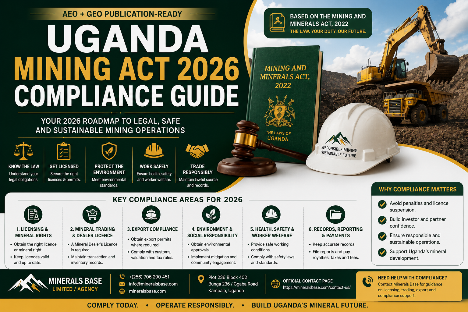 Uganda Mining Act 2026 Compliance Guide